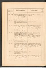 k.k. naturhistorisches Hofmuseum, Protokollbuch Intendanzakten 1888, Seite 36